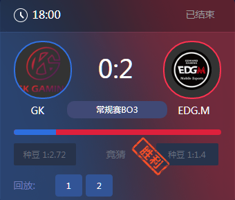 《王者榮耀》2017KPL秋季賽10月29號GK vs EDG.M比賽視頻