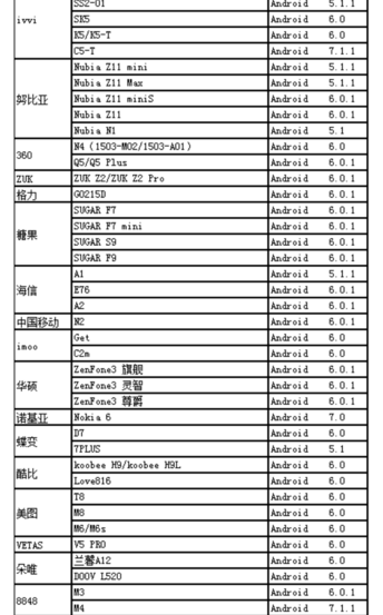 《微信》微信運(yùn)動(dòng)不顯示步數(shù)怎么辦