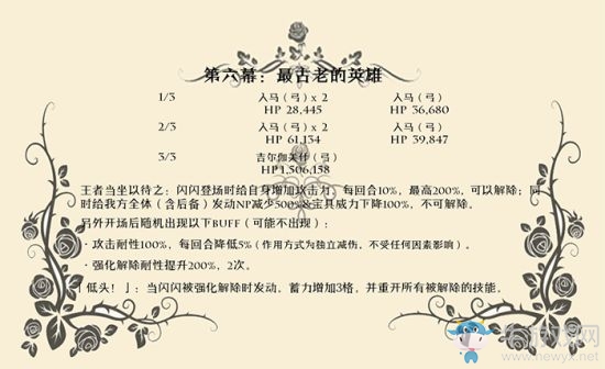 《FGO》尼祿祭再臨最古老的英雄通關(guān)攻略