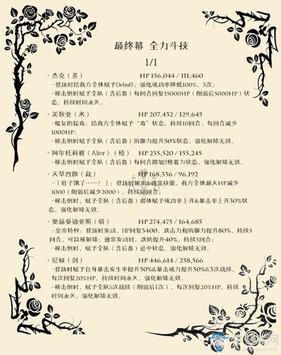 《FGO》尼祿祭再臨全力斗技通關(guān)攻略
