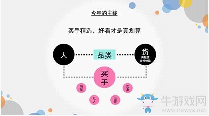 《蘑菇街》雙十一活動(dòng)介紹