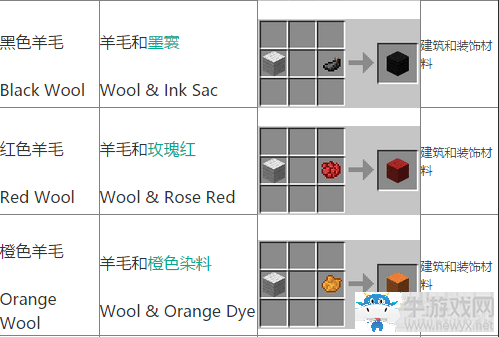 《我的世界》手游版羊毛染色大全