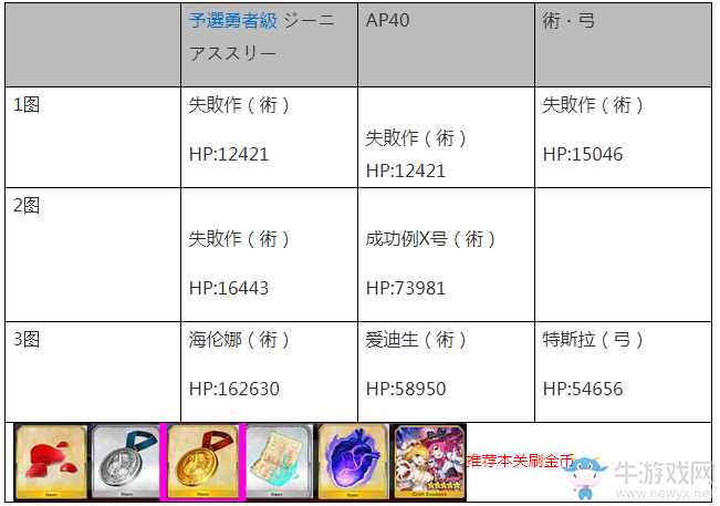 《FGO》尼祿獎章金快速刷取攻略