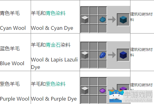 《我的世界》手游版羊毛染色大全