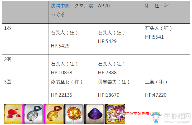 《FGO》尼祿獎?wù)裸y快速刷取攻略
