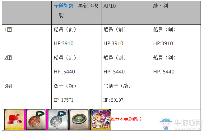 《FGO》尼祿獎(jiǎng)?wù)裸~快速刷取攻略