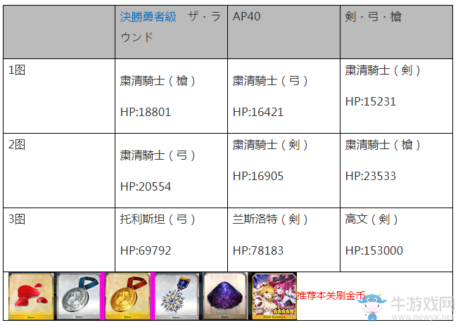 《FGO》尼祿獎章金快速刷取攻略