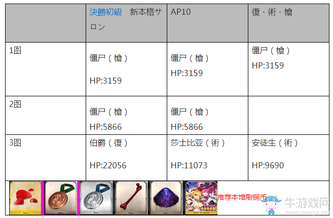 《FGO》尼祿獎(jiǎng)?wù)裸~快速刷取攻略