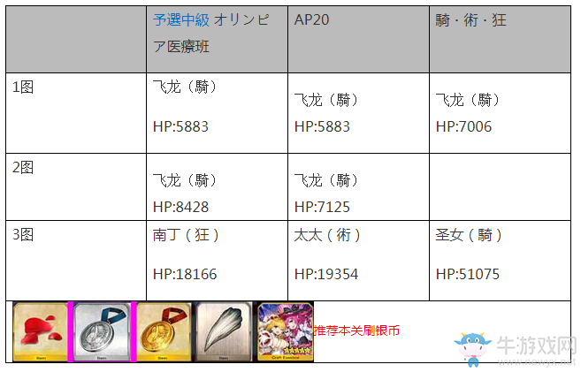 《FGO》尼祿獎?wù)裸y快速刷取攻略