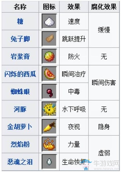 《我的世界》手游版藥水配方解析
