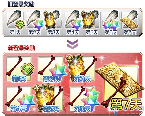 《FGO》700萬下載突破紀(jì)念活動一覽