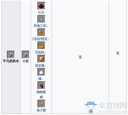 《我的世界》手游版藥水配方解析