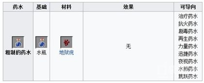 《我的世界》手游版藥水配方解析