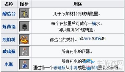 《我的世界》手游版藥水配方解析