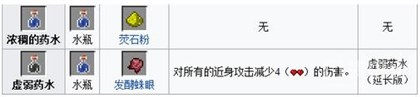 《我的世界》手游版藥水配方解析