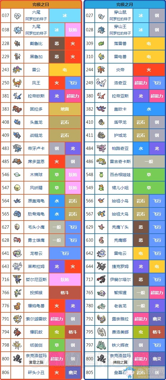 《口袋妖怪：究極日月》版本限定精靈一覽