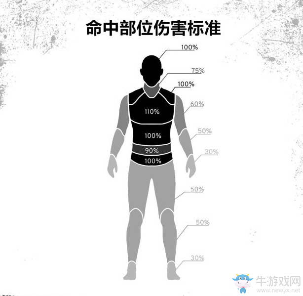 《絕地求生：大逃殺》正式版命中傷害一覽
