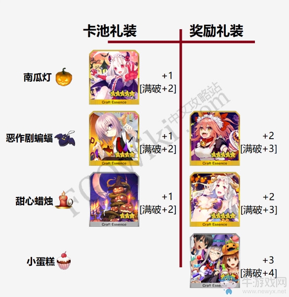《FGO》國服萬圣節(jié)復(fù)刻攻略大全