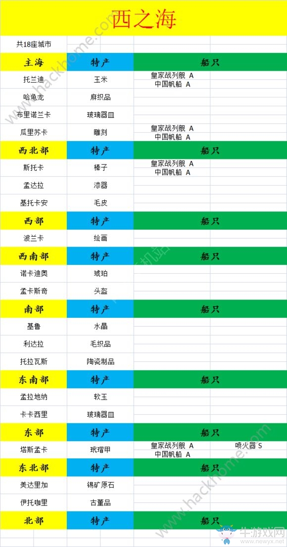 《小小航海士》全海域特產一覽