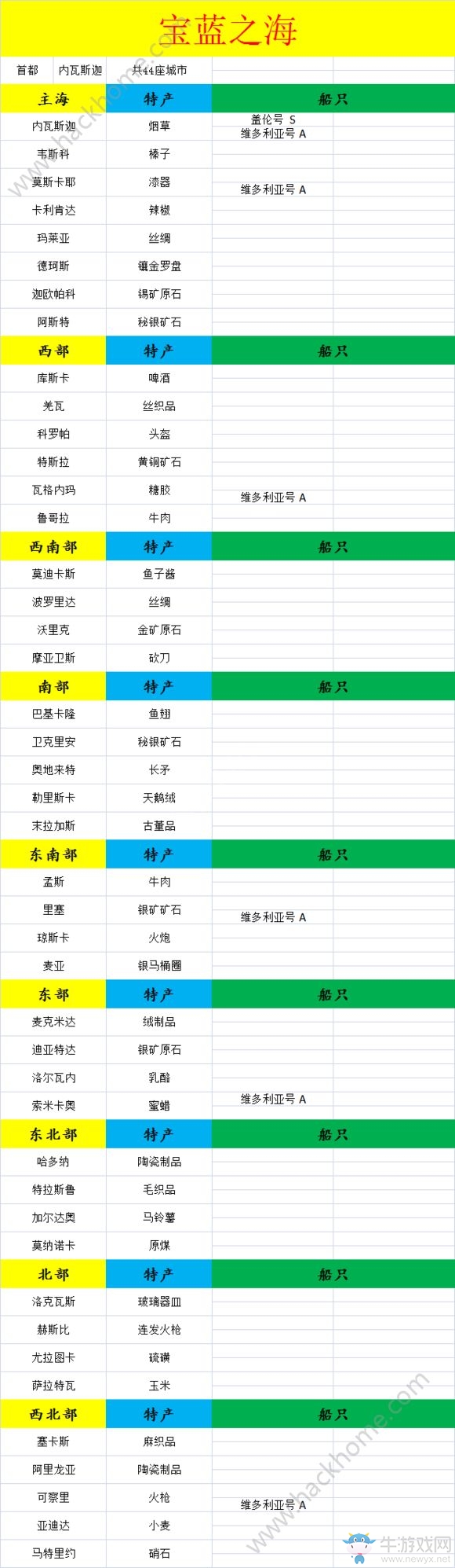 《小小航海士》全海域特產一覽