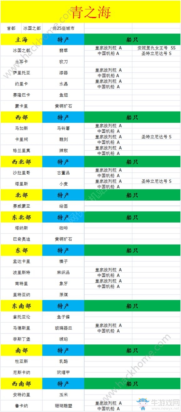 《小小航海士》全海域特產一覽