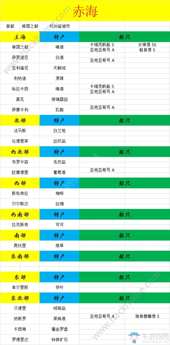 《小小航海士》全海域特產一覽