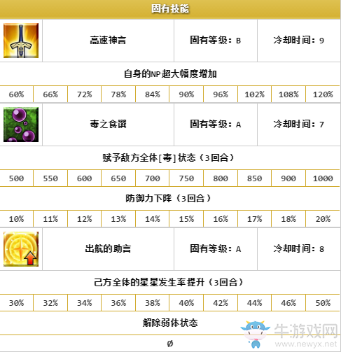 《FGO》喀耳刻解析