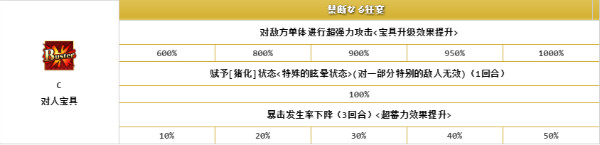 《FGO》喀耳刻解析