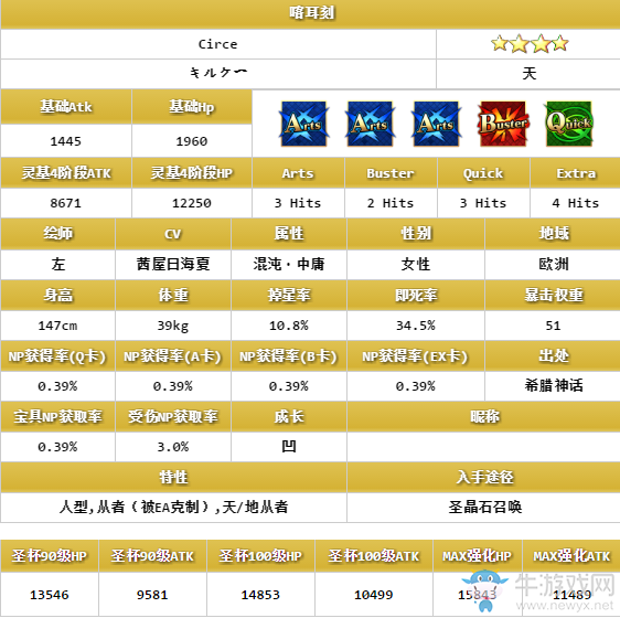 《FGO》喀耳刻解析