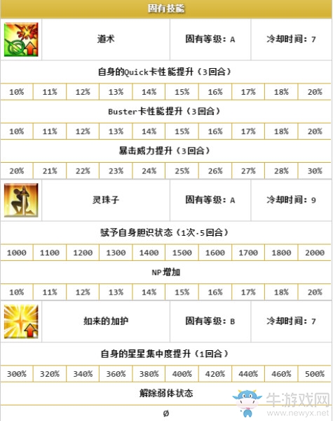 《FGO》哪吒解析