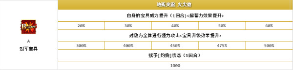 《FGO》哪吒解析