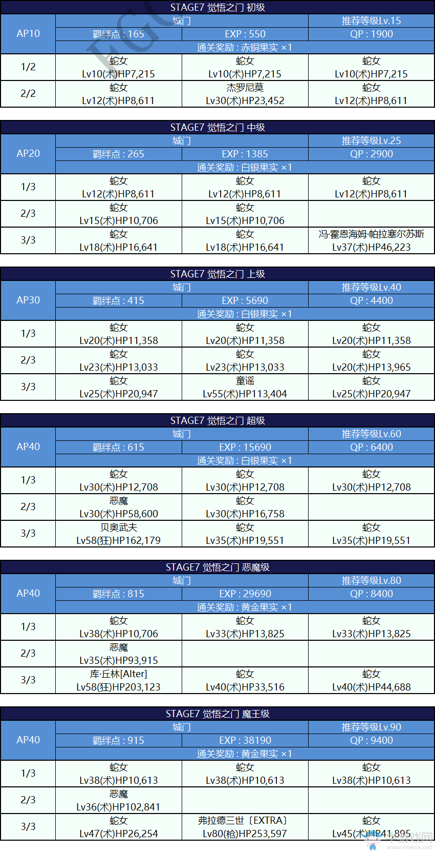 《FGO》國服萬圣節(jié)二期攻略大全