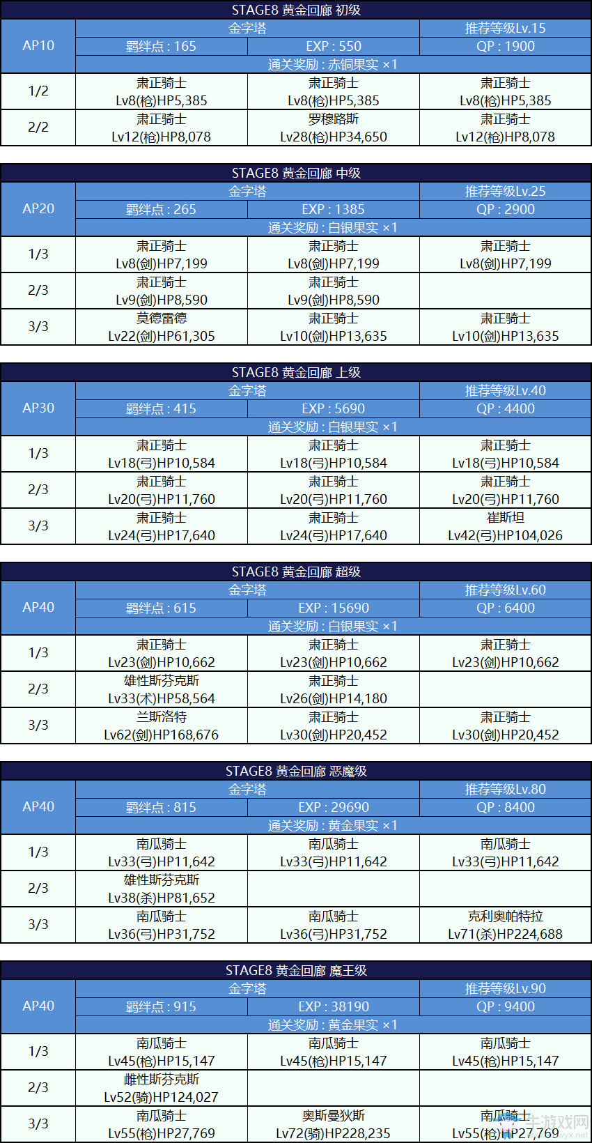 《FGO》國服萬圣節(jié)二期攻略大全