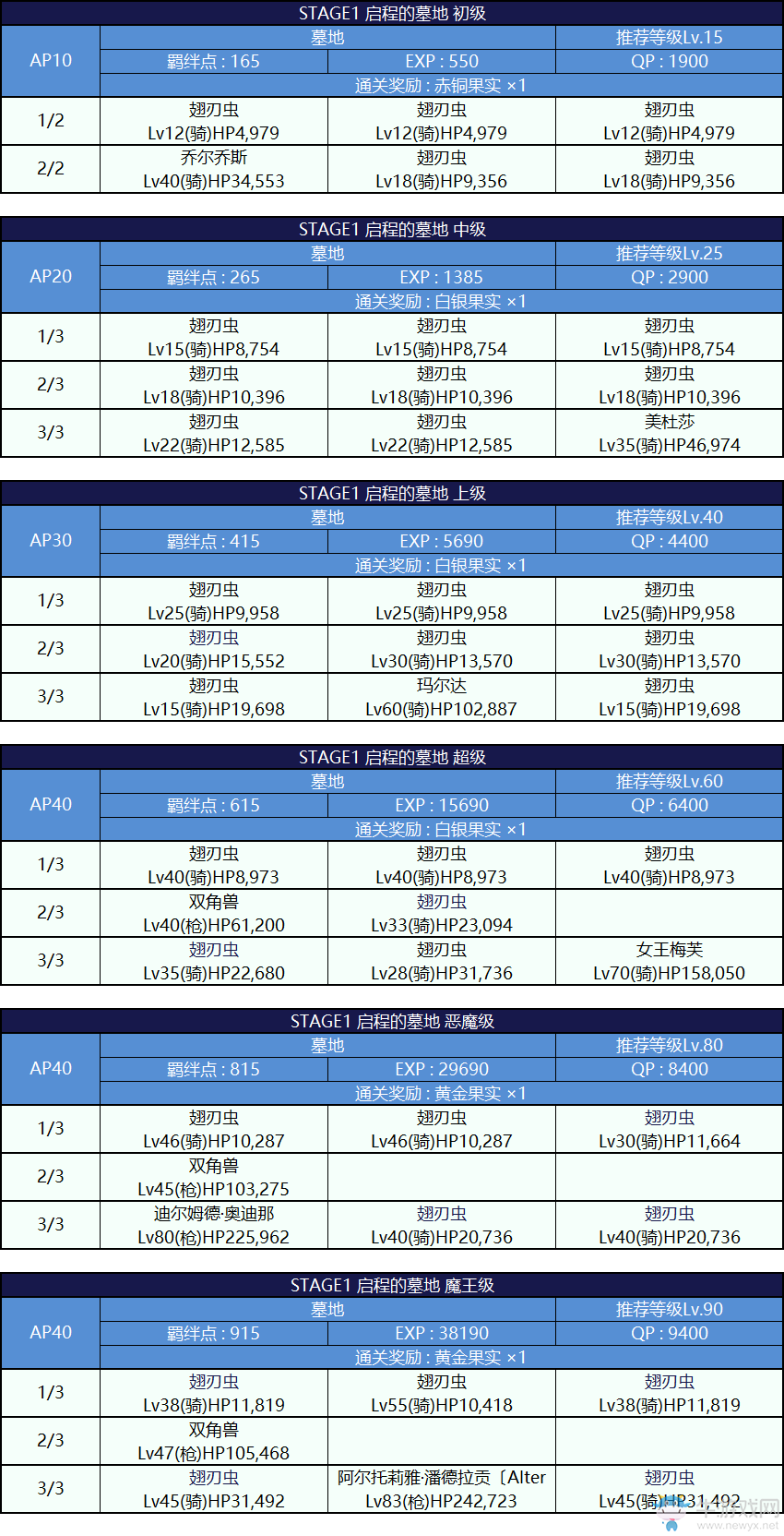 《FGO》國服萬圣節(jié)二期攻略大全