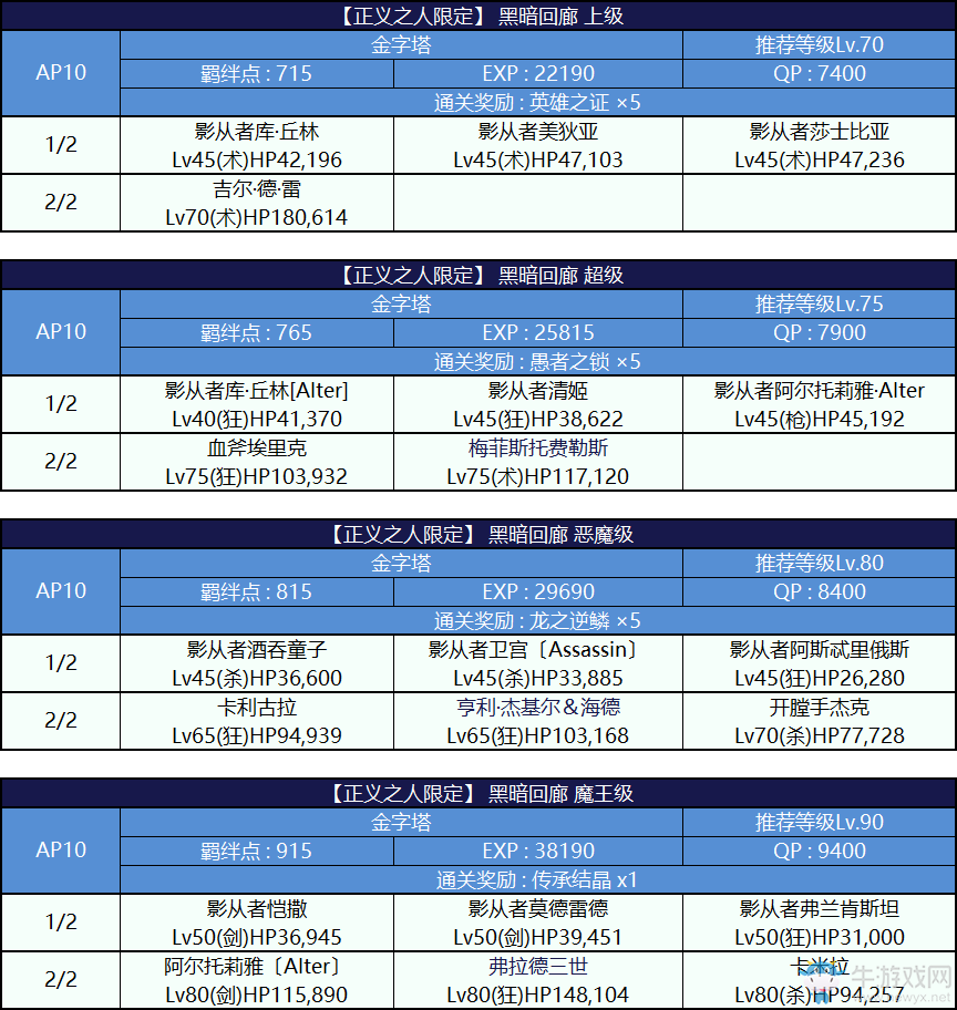 《FGO》國服萬圣節(jié)二期攻略大全