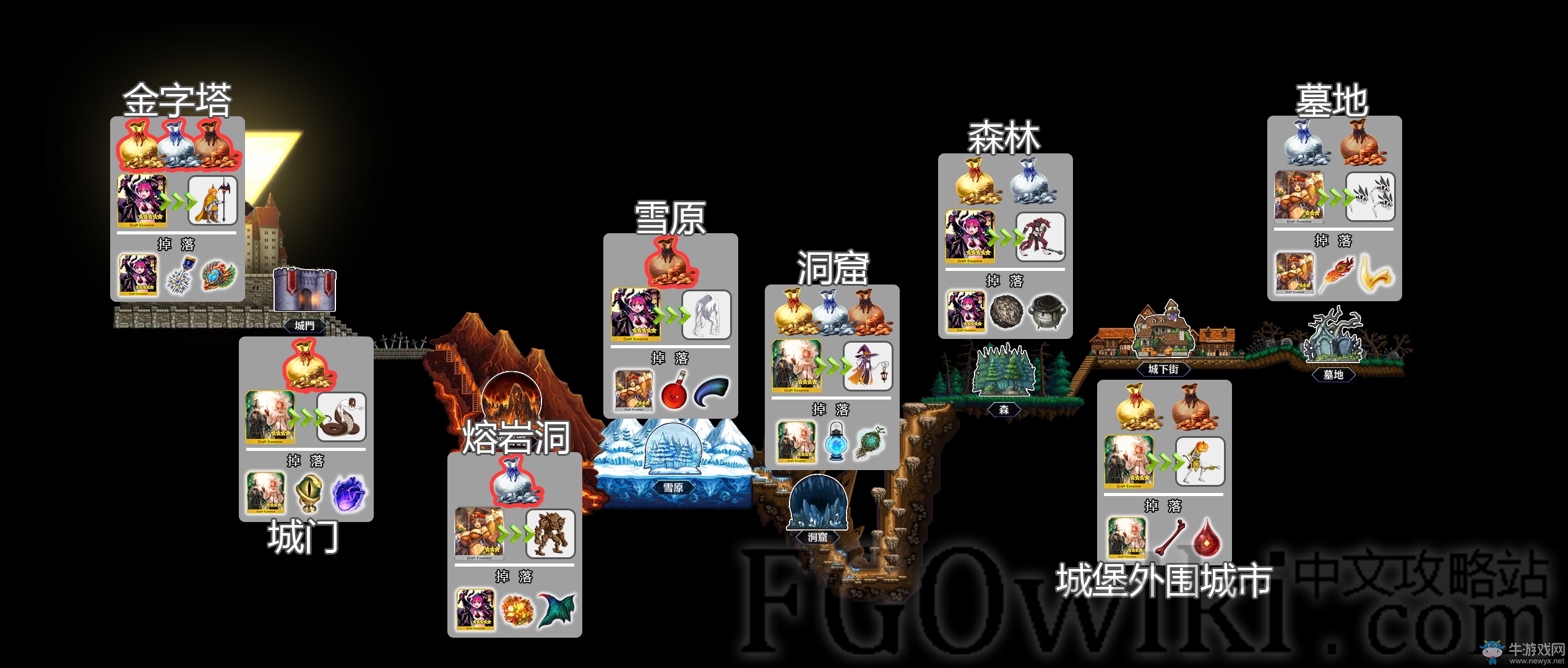 《FGO》國服萬圣節(jié)二期副本掉落一覽
