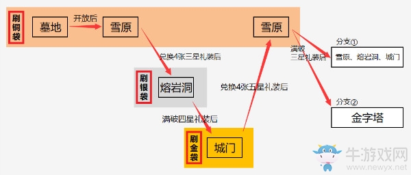 《FGO》國服萬圣節(jié)二期攻略大全