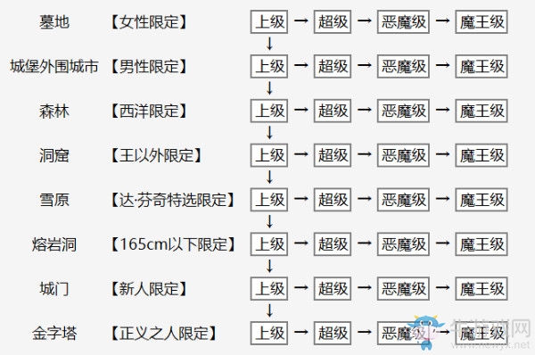 《FGO》國服萬圣節(jié)二期攻略大全