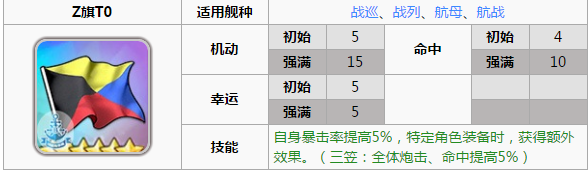 《碧藍航線》歸來與新生活動攻略
