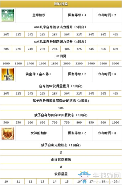 《FGO》克婁帕特拉解析