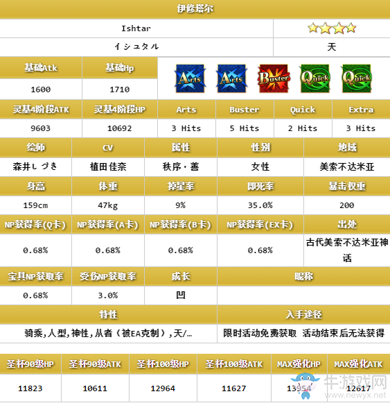 《FGO》騎階伊修塔爾解析