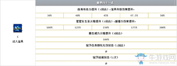 《FGO》寶藏院胤舜解析
