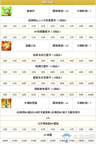 《FGO》帕爾瓦蒂解析