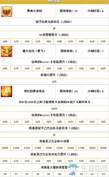 《FGO》劍階萬圣龍娘解析