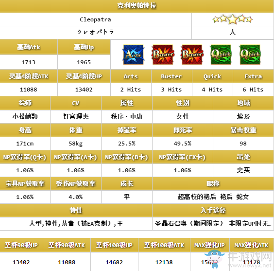 《FGO》克婁帕特拉解析
