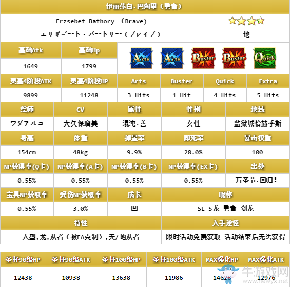 《FGO》劍階萬圣龍娘解析