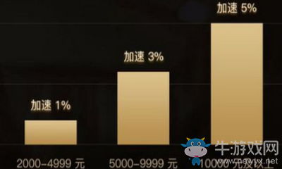 《京東》小金卡計算收益方法