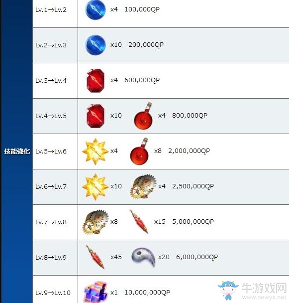 《fgo》哪吒技能升級材料介紹