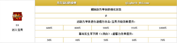 《FGO》阿比蓋爾寶具動畫一覽