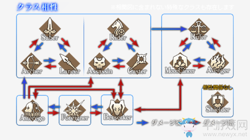 《FGO》新職介Foreigner詳解